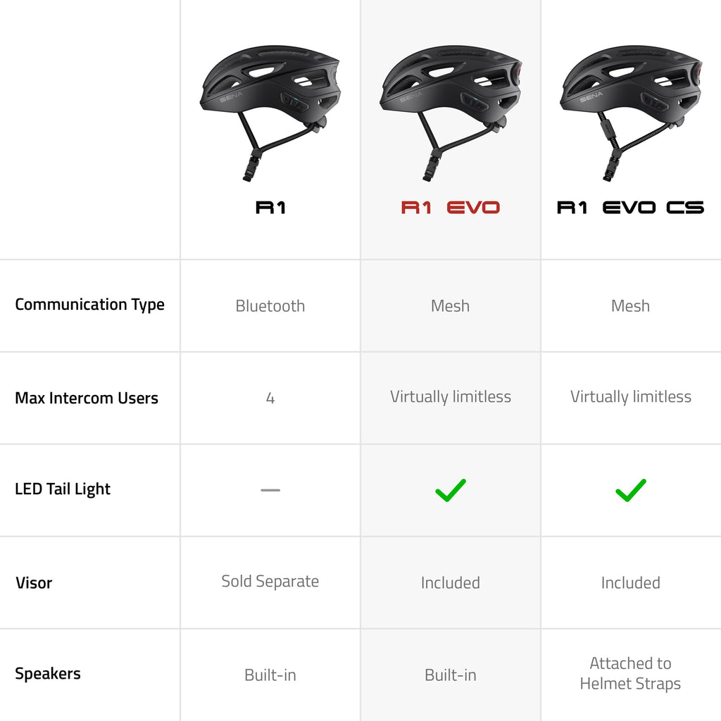 Sena R1 Evo Smart Cycling Helmet